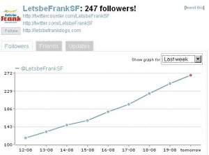 Twitter follower growth via twittercounter.com