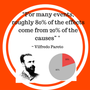 Pareto Principle: For many events, roughly 8-% of the effects come from 20% of the causes.